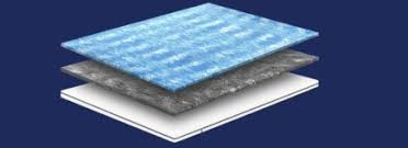 Bäddmadrasser - artikelbild från OurBackyardEurope