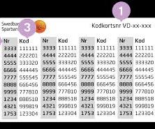 Mobilt BankID, Bankdosa & Kodkort - bild i artikeln från OurBackyardEurope